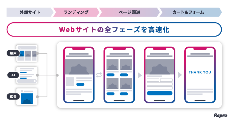 プロダクト全体像