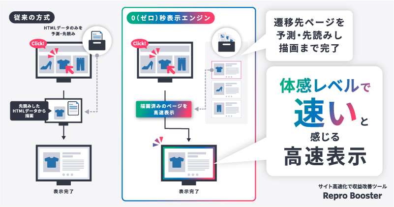 0秒表示エンジン概要