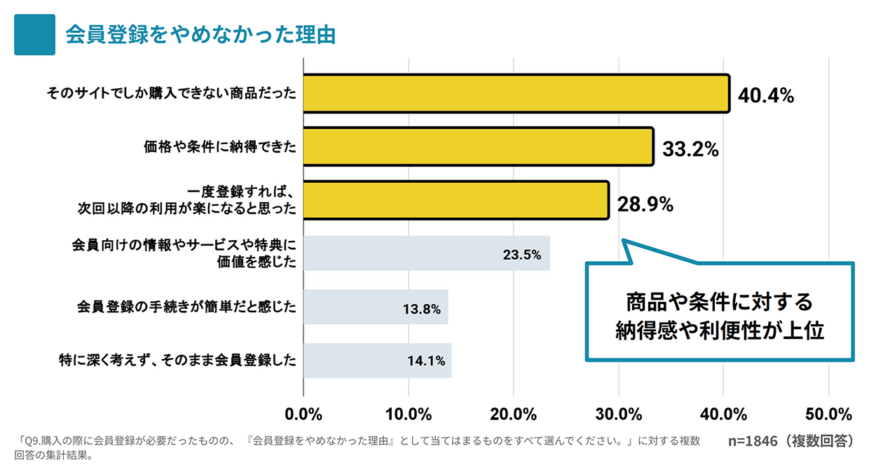会員登録をやめなかった理由