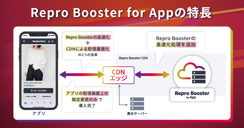 「Repro Booster for App」特長