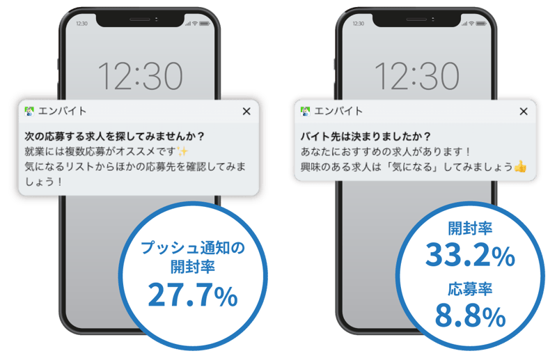 Repro Appで実施されている施策と成果