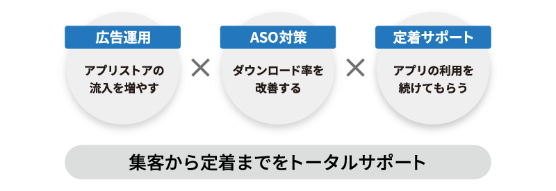 Total-support