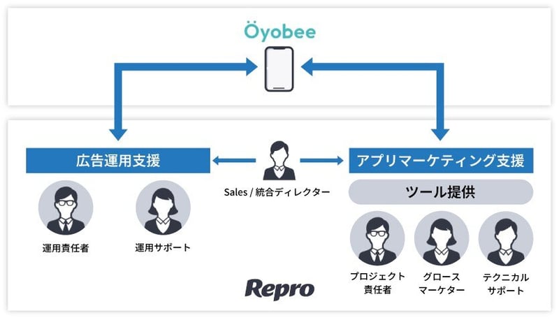 oyobee_pr_02
