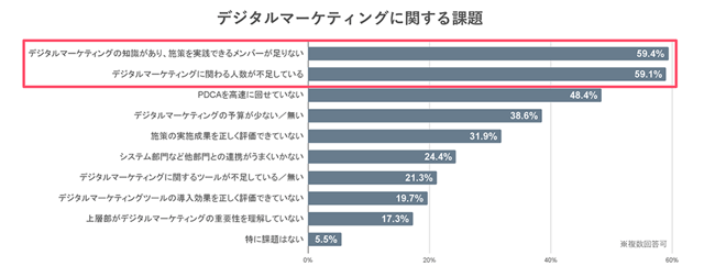 Repro公式（「Webサイト活用状況に関するアンケート」の調査結果）
https://company.repro.io/press/pr/pr/18875/