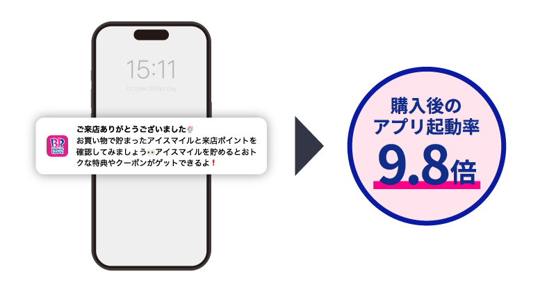 プッシュ通知を用いた「サンクスメッセージ」施策