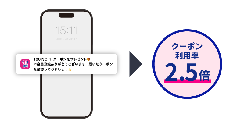 プッシュ通知を用いた「クーポンリマインド」施策